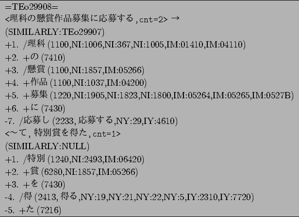 \begin{figure}\begin{center}
\begin{tabular}{l}
\hline
=TEo29908=\\
\verb\vert<...
...2310,IY:7720})\\
-5. +$B$?(B(7216)\\
\hline
\end{tabular}
\end{center}\end{figure}