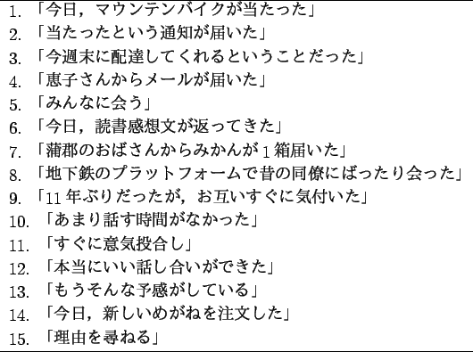 \begin{figure}\begin{center}
\begin{tabular}{l}
\hline
1. $B!V:#F|!$%^%&%s%F%s%P%$(B...
...$B8$7$?!M=(B\
15. $B!#%h%X}M3$r?R$M$k!W\(B\
\hline
\end{tabular}
\end{center}\end{figure}