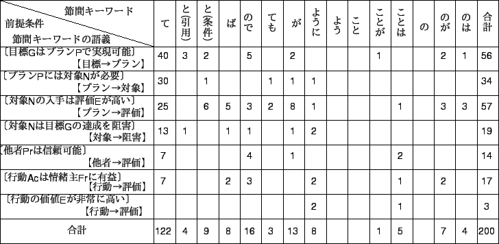 \begin{table*}
\vspace{20pt}
\scalebox{1}{
\includegraphics{kaisyaku4.eps}
}
\end{table*}