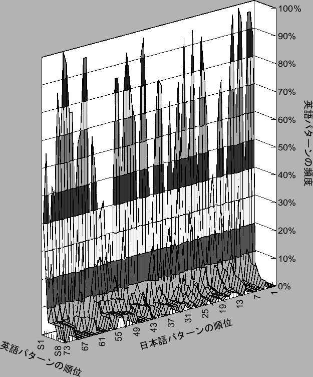 \includegraphics{graph.eps}