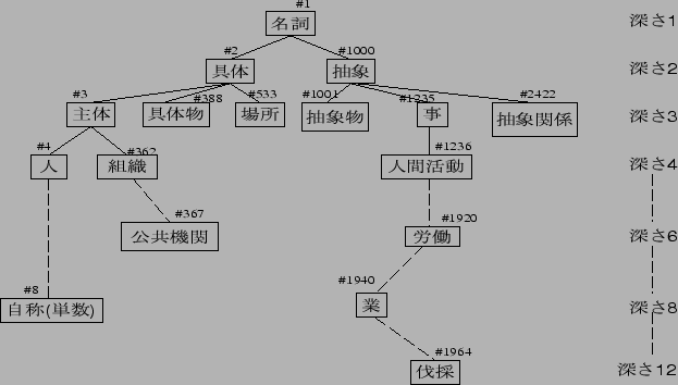 \includegraphics[height=8cm,width=14cm]{imizokusei.eps}