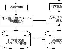 \includegraphics[height=3.5cm,width=4.5cm]{figure/kousei.eps}