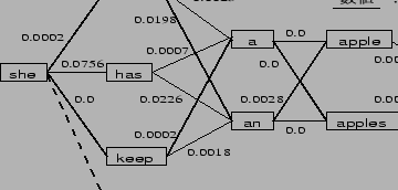 \includegraphics[height=3.8cm,width=8cm]{figure/word_net.eps}