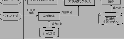 \includegraphics[height=3.5cm,width=11cm]{figure/pattern_mt.eps}