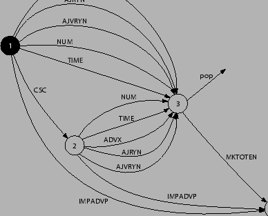 \includegraphics[width=0.7\textwidth,keepaspectratio=true]{imply_advp_graph.eps}