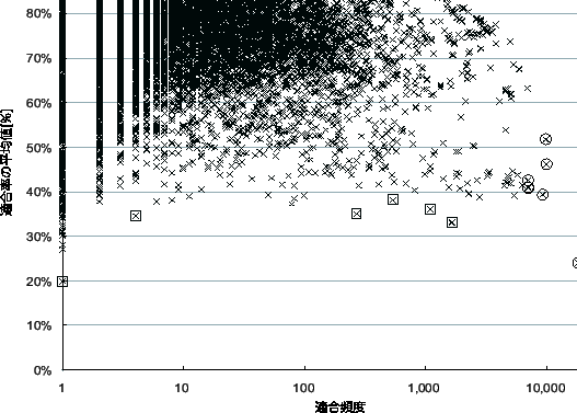 \includegraphics[width=0.95\textwidth,keepaspectratio=true]{freq_and_coverage.eps}