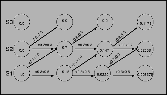 \resizebox{12cm}{!}{\includegraphics{forward_sample.eps}}