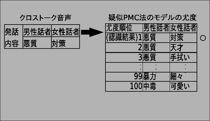 \includegraphics[scale=0.6]{ninsikikekka.eps}