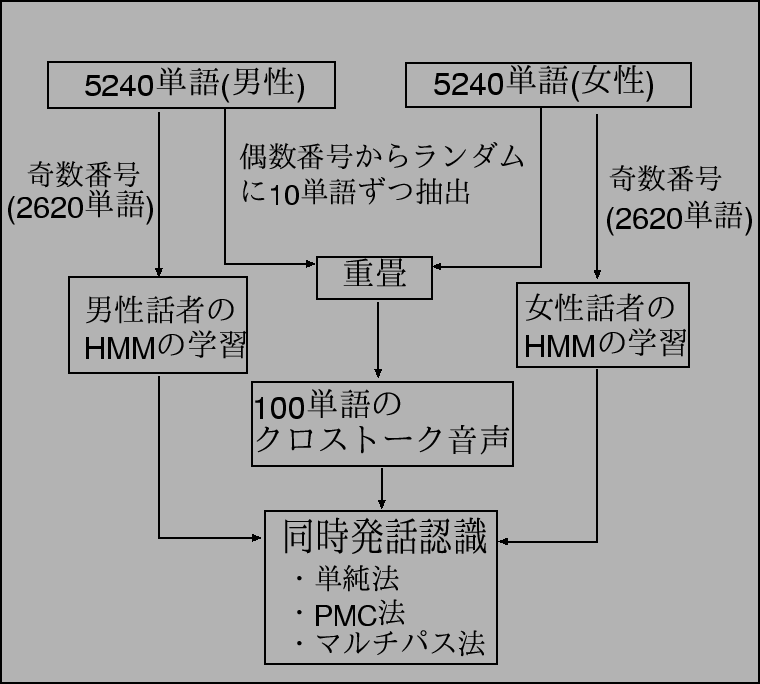 \includegraphics[scale=1.0]{nagare7.eps}