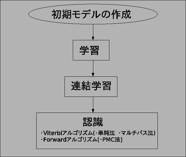 \includegraphics[scale=0.6]{sakusei.eps}