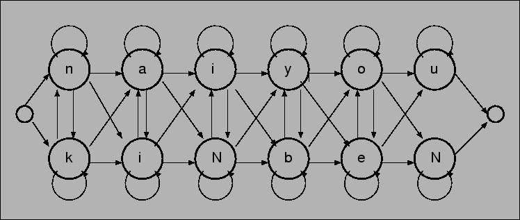 \includegraphics[scale=1.3]{multi_suc1.eps}