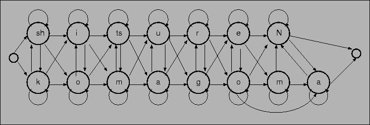 \includegraphics[scale=1.0]{multi_failed1.eps}