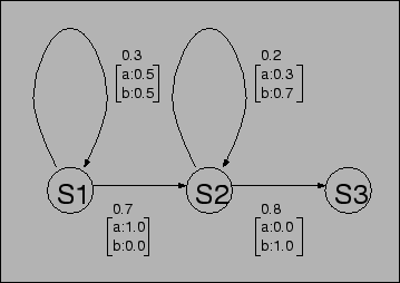 \resizebox{8cm}{!}{\includegraphics{hmm_exp.eps}}