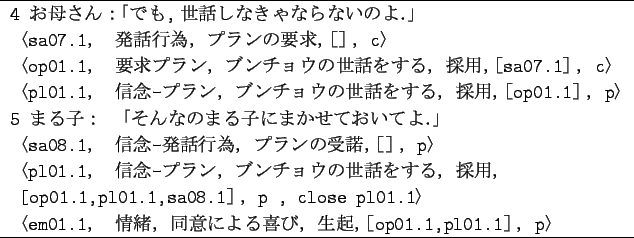 \begin{figure}\begin{center}
\begin{tabular}{l}
\hline
\tt {4 $B$*Jl$5$s!'!V$G$b(B,..
...$B!#!