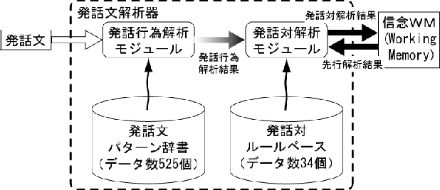 \includegraphics[scale=0.5]{module_Honron.eps}