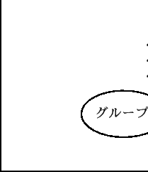 \resizebox{10cm}{!}{\includegraphics{tree.eps}}