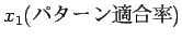 $x_1($B%Q%?!<%sE,9gN((B)$