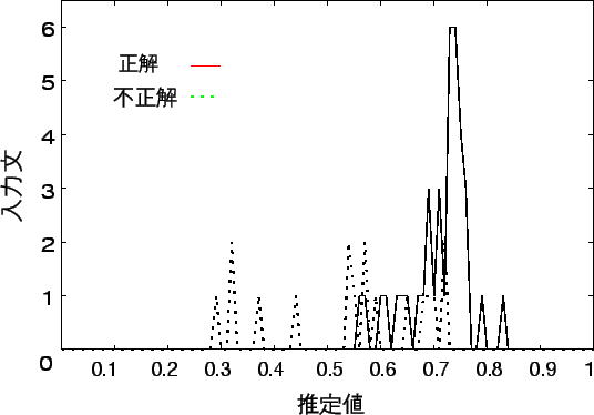 \resizebox{12cm}{!}{\includegraphics{close_suitei.eps}}