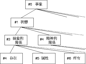 \resizebox{8cm}{!}{\includegraphics{kyori.eps}}