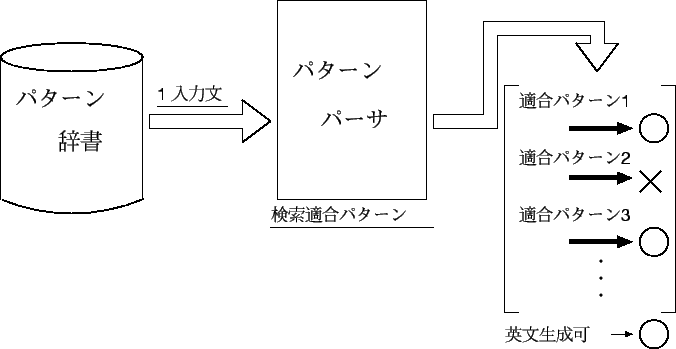 \resizebox{15cm}{!}{\includegraphics{pasa.eps}}