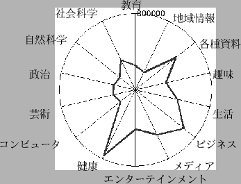 \includegraphics[scale=0.7]{jyotyo2.eps}