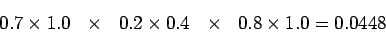 \begin{displaymath}
0.7 \times 1.0 ~~\times~~ 0.2 \times 0.4 ~~\times~~ 0.8 \times
1.0 =0.0448
\end{displaymath}