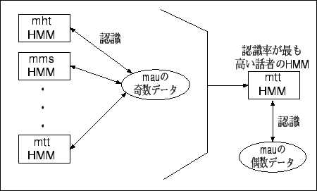 \includegraphics{kyousi-ari.eps}