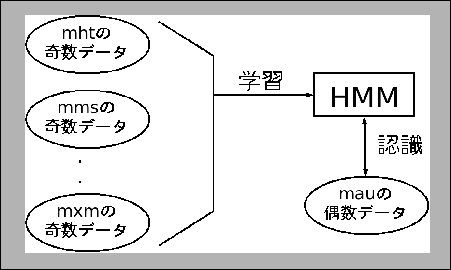 \includegraphics{jyuurai_ninsiki.eps}