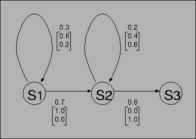 \includegraphics{eps/hmm_l-to-r.eps}