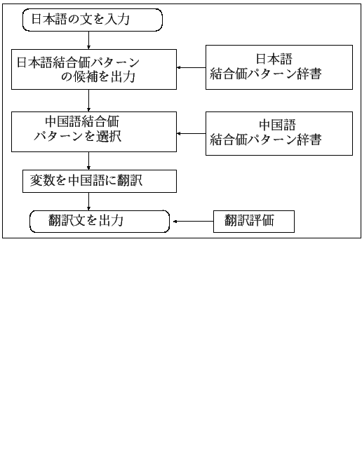 \fbox{
\includegraphics[width=9.0cm]{naga4.eps}
}