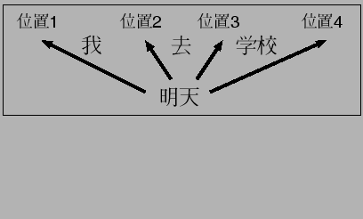 \fbox{
\includegraphics[width=7.0cm]{gojiyu.eps}
}