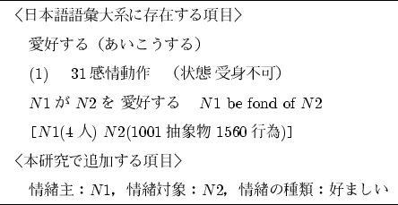 \begin{figure}\centering
\small
\begin{tabular}{l}
\hline
$B!RF|K\8l8lWCBg7O$KB8:_(B...
...$B!'(B$N1$$B!$>p=oBP>]!'(B$N2$$B!$>p=o$N<oN`!'9%$^$7$$(B\\
\hline
\end{tabular}\end{figure}