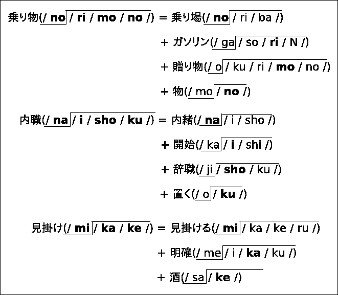 \includegraphics[width=15cm]{clustering1.eps}