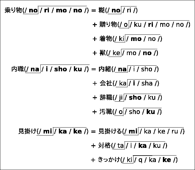 \includegraphics[width=15cm]{clustering2.eps}