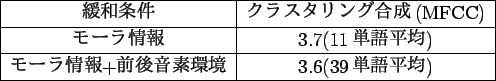 \scalebox{1}{
\begin{tabular}{\vert c\vert c\vert} \hline
$B4KOB>r7o(B & $B%/%i%9%?%j(B..
...$B%+%`(B) \\ \hline
$B!&d#%7!&r@pJA08e2;AG4D6-(B & 3.6(39$BC18lJ?6Q(B) \\ \hline
\end{tabular}}