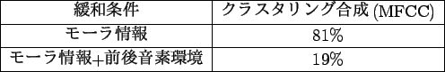 \scalebox{1}{
\begin{tabular}{\vert c\vert c\vert} \hline
$B4KOB>r7o(B & $B%/%i%9%?%j(B..
...$B%7!&r@pJs (B& 81\% \\ \hline
$B%b!<%i>pJs(B+$BA08e2;AG4D6-(B & 19\% \\ \hline
\end{tabular}}