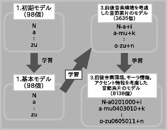 \includegraphics[width=12cm]{make_model.eps}