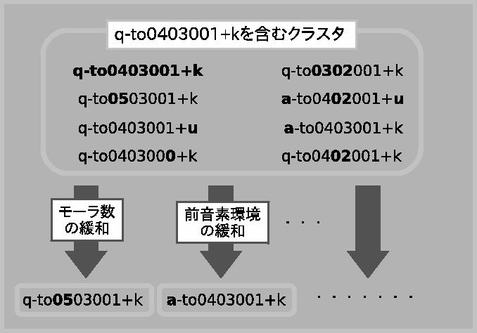 \includegraphics[width=15cm]{kanwa.eps}