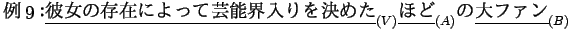 $$BNc(B9$B!'(B\underline{$BH`=w$NB8:_$K$h$C$F7]G=3&F~$j$r7h$a$?(B}_
{(V)}\underline{$B$[$I(B}_{(A)}$B$N(B\underline{$BBg%U%!%s(B}_{(B)}$