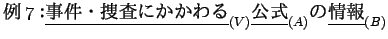 $$BNc(B7$B!'(B\underline{$B;v7o!&A\::$K$+$+$o$k(B}_{(V)}\underline{$B8x<0(B}_{(A)}$B$N(B
\underline{$B>pJs(B}_{(B)}$