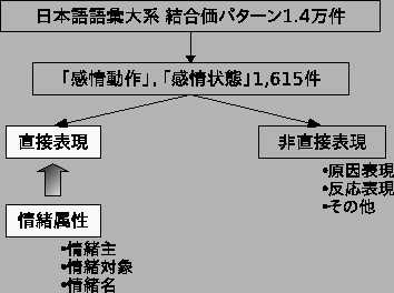 \includegraphics[width=8cm]{bunseki.eps}