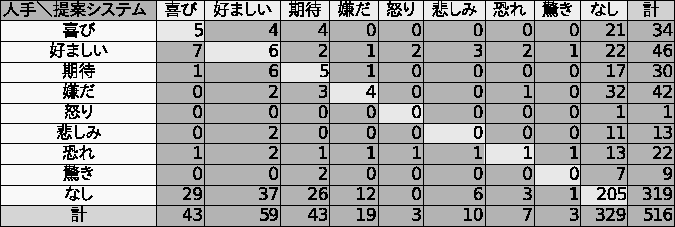 \includegraphics[width=15cm]{compare.eps}