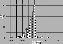 \includegraphics[width=0.45\textwidth,keepaspectratio]{start_diff.eps}