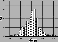 \includegraphics[width=0.45\textwidth,keepaspectratio]{duration_diff.eps}