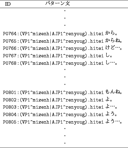 \begin{figure}\begin{center}
\par
\begin{tabular}{l}\\ \hline
\multicolumn{1}{l}...
...}\\
\multicolumn{1}{c}{$B!&(B}\\ \hline
\end{tabular}\par\end{center}\end{figure}