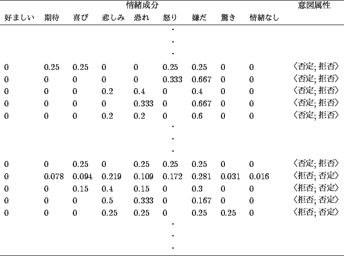 \begin{figure}\begin{center}
\par
\begin{tabular}{lllllllllc}\\ \hline
\multicol...
...\\
\multicolumn{10}{c}{$B!&(B}\\ \hline
\end{tabular}\par\end{center}\end{figure}