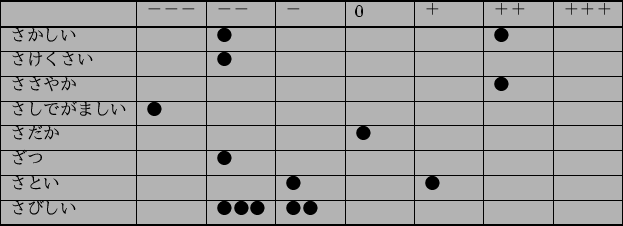 \begin{figure}\begin{center}
{\small
{\doublerulesep = 0.1pt
\begin{tabular}{\ve...
... $B!|!|!|(B & $B!|!|(B & & & & \\ \hline\hline
\end{tabular}}}\end{center}\end{figure}