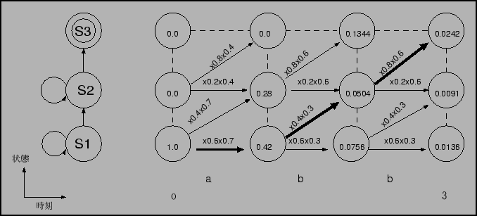 \resizebox{15cm}{!}{\includegraphics{viterbi_sample.eps}}
