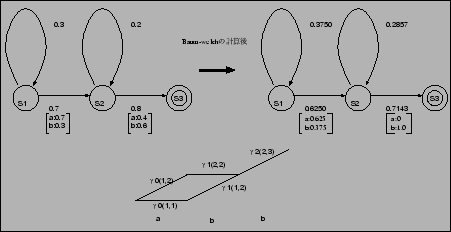 \resizebox{10cm}{!}{\includegraphics{hmm0303.eps}}
