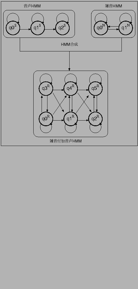 \fbox{\includegraphics[width=10cm,clip]{pmc_genri.eps}}